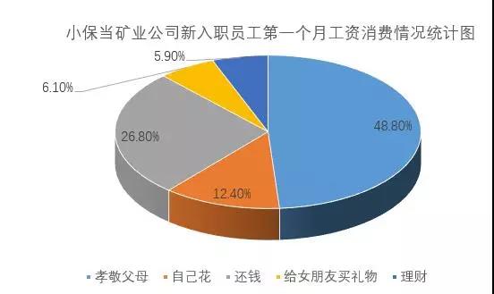 南宫娱乐·NG28(中国)官方网站